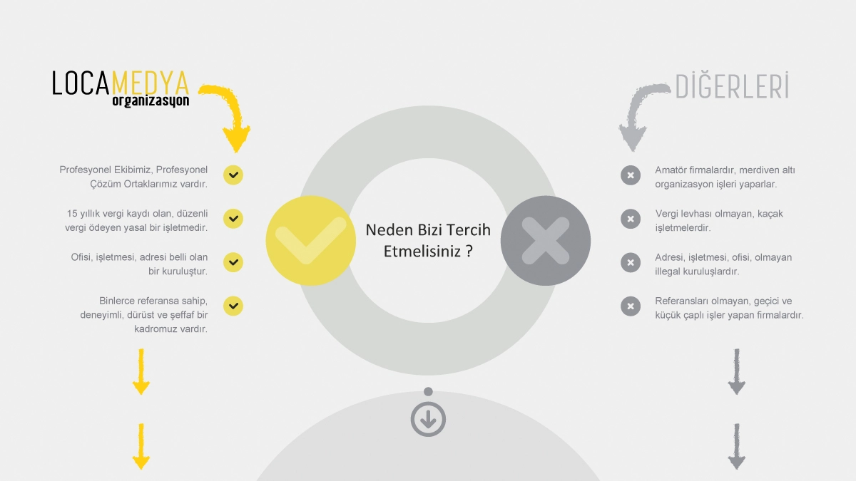 Locamedya Sık&ccedil;a Sorulan Sorular