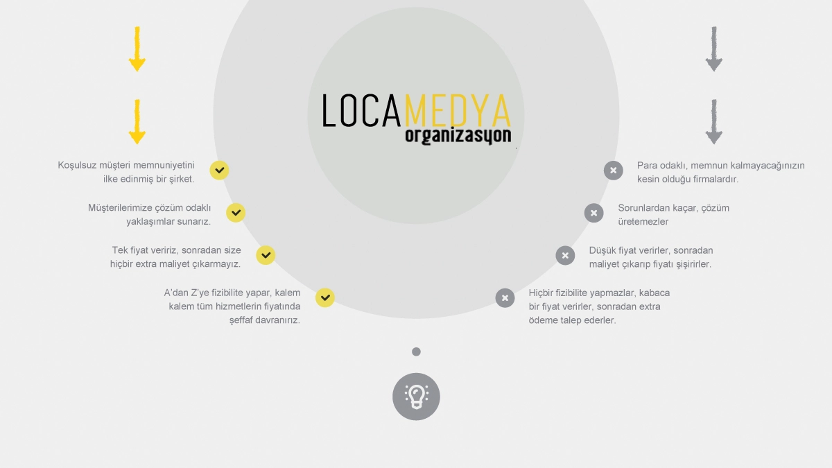 Locamedya Sık&ccedil;a Sorulan Sorular