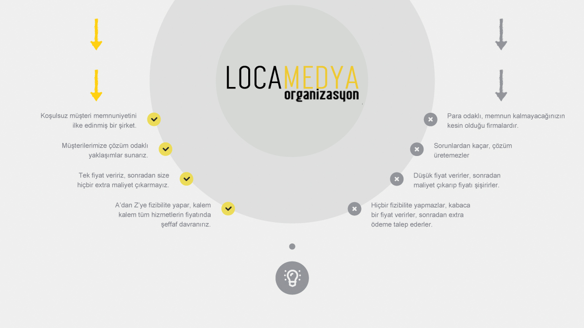 Locamedya Sıkça Sorulan Sorular